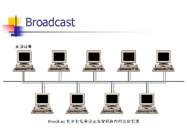 Broadcast 