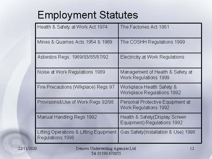 Employment Statutes Health & Safety at Work Act 1974 The Factories Act 1961 Mines