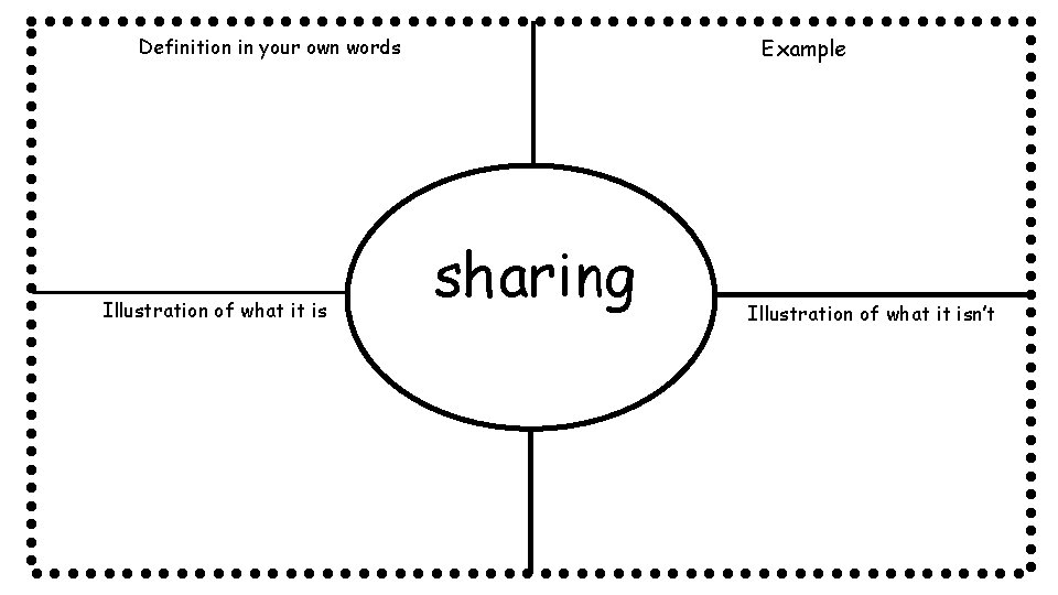 Definition in your own words Illustration of what it is Example sharing Illustration of