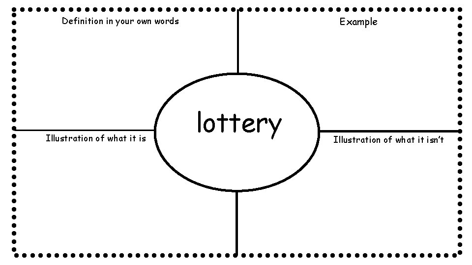 Definition in your own words Illustration of what it is Example lottery Illustration of