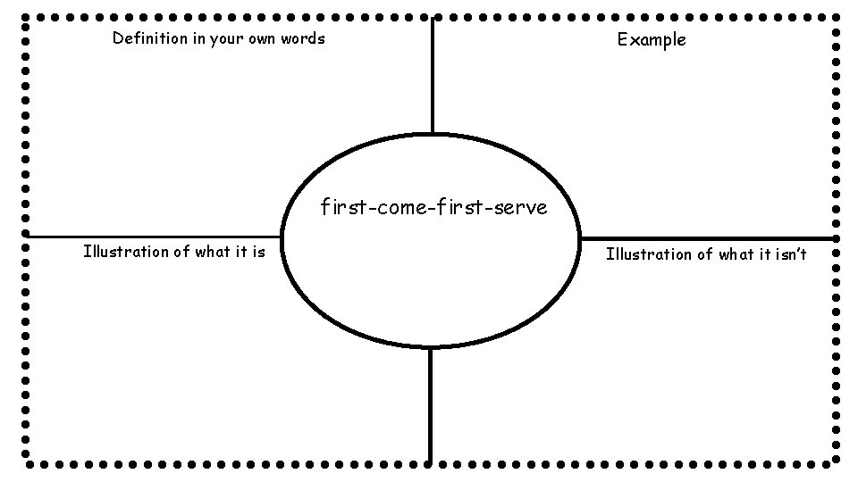 Definition in your own words Example first-come-first-serve Illustration of what it isn’t 