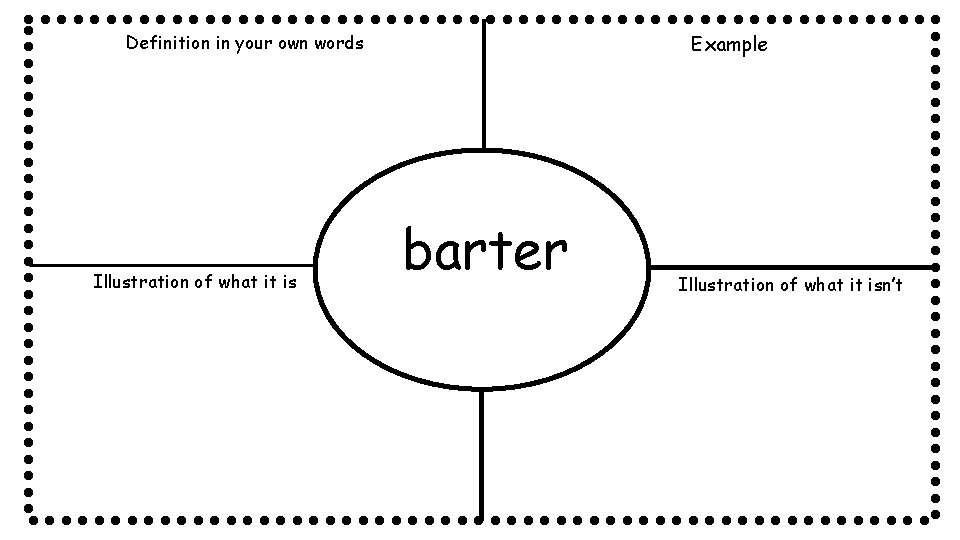 Definition in your own words Illustration of what it is Example barter Illustration of