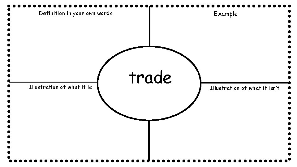 Definition in your own words Illustration of what it is Example trade Illustration of