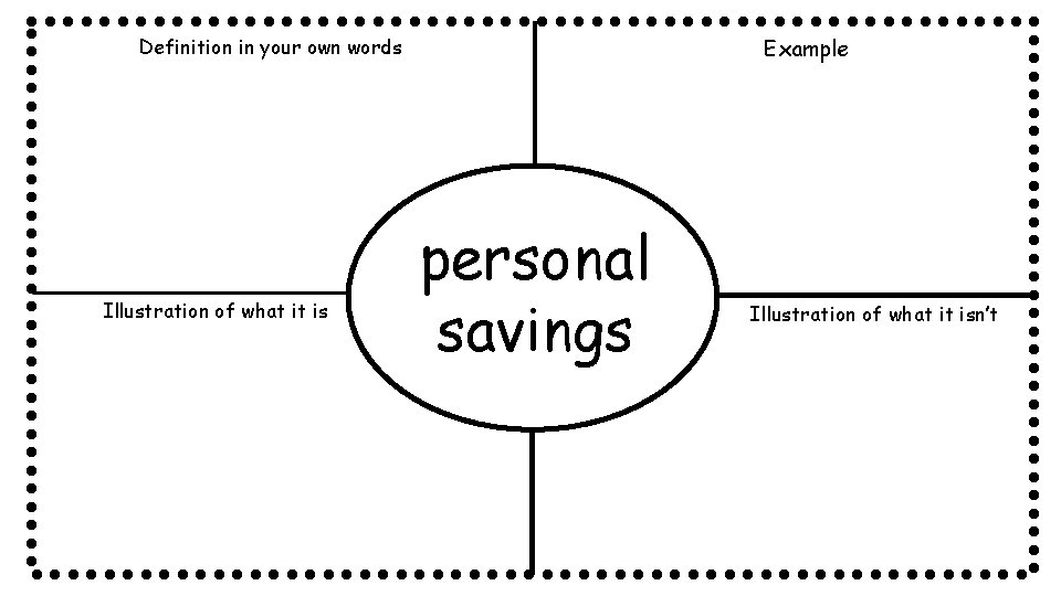 Definition in your own words Illustration of what it is Example personal savings Illustration
