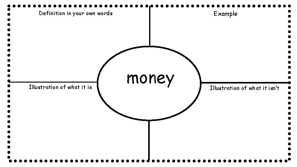 Definition in your own words Illustration of what it is Example money Illustration of