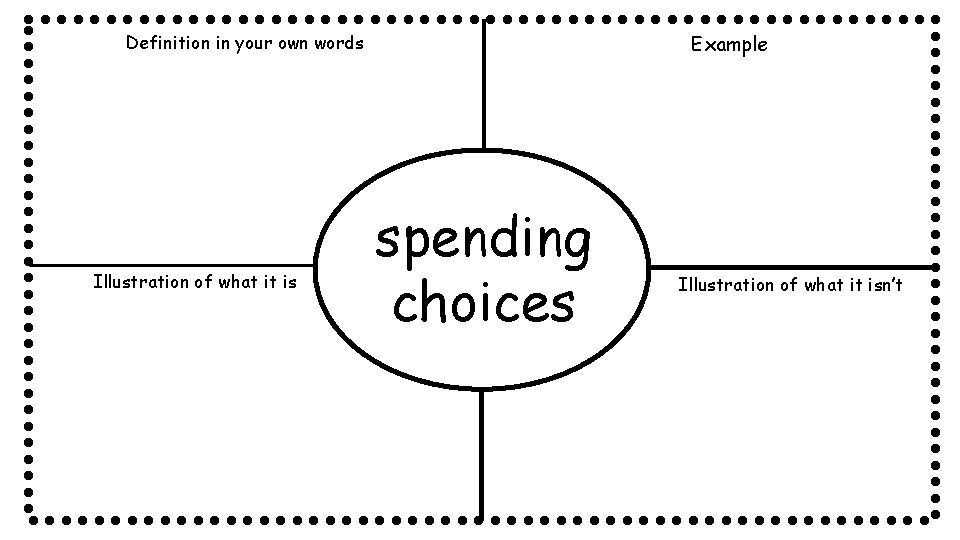 Definition in your own words Illustration of what it is Example spending choices Illustration