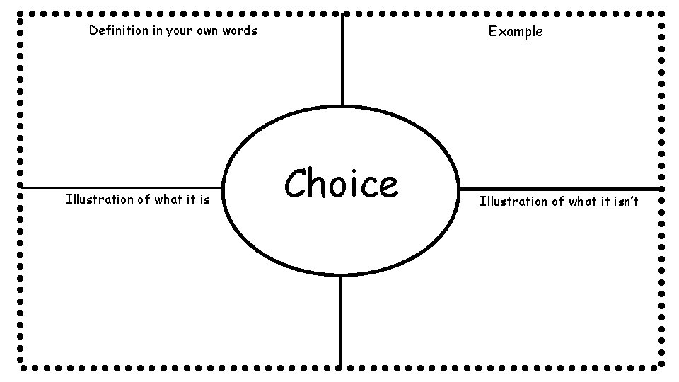 Definition in your own words Illustration of what it is Example Choice Illustration of