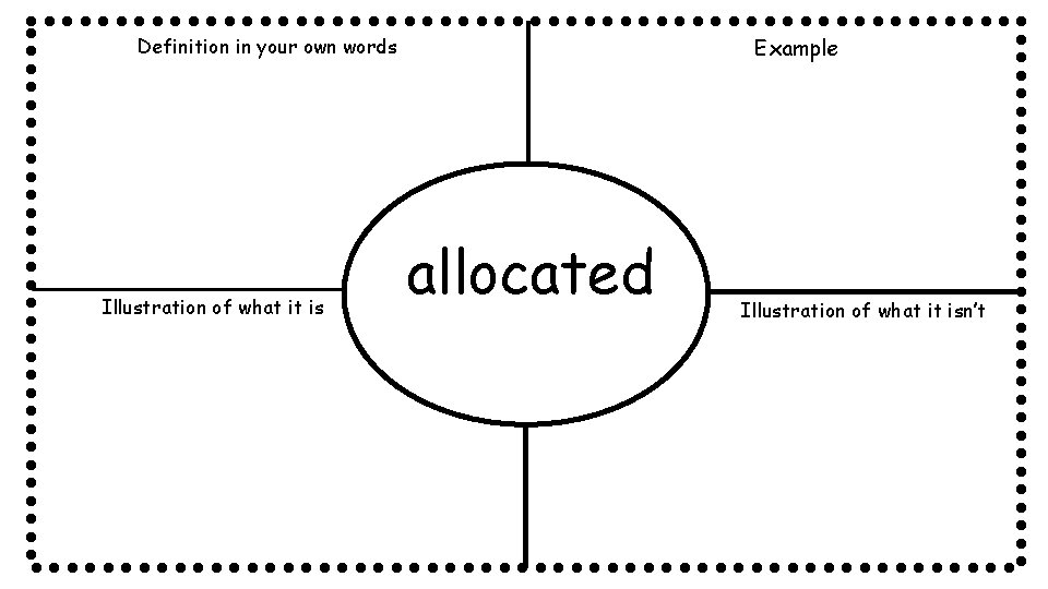 Definition in your own words Illustration of what it is Example allocated Illustration of