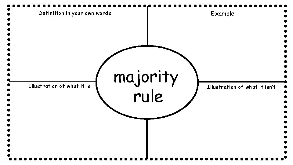 Definition in your own words Illustration of what it is Example majority rule Illustration