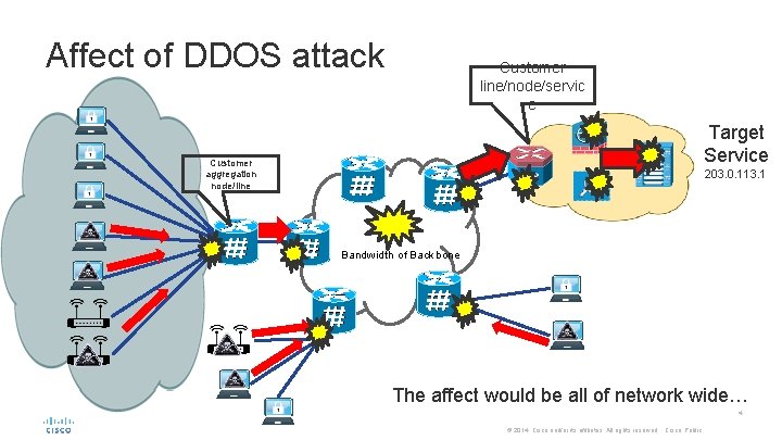 Affect of DDOS attack Customer line/node/servic e Target Service Customer aggregation node/line 203. 0.