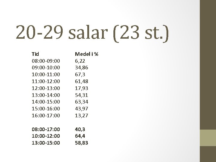 20 -29 salar (23 st. ) Tid 08: 00 -09: 00 -10: 00 -11: