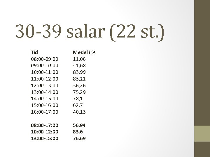 30 -39 salar (22 st. ) Tid 08: 00 -09: 00 -10: 00 -11: