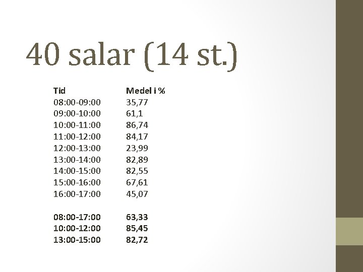 40 salar (14 st. ) Tid 08: 00 -09: 00 -10: 00 -11: 00