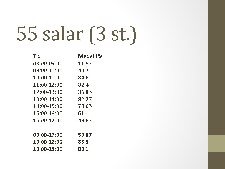 55 salar (3 st. ) Tid 08: 00 -09: 00 -10: 00 -11: 00