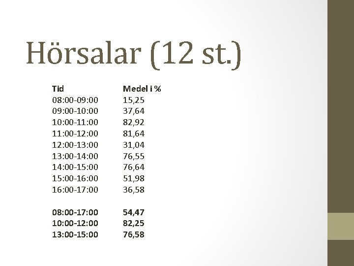 Hörsalar (12 st. ) Tid 08: 00 -09: 00 -10: 00 -11: 00 -12: