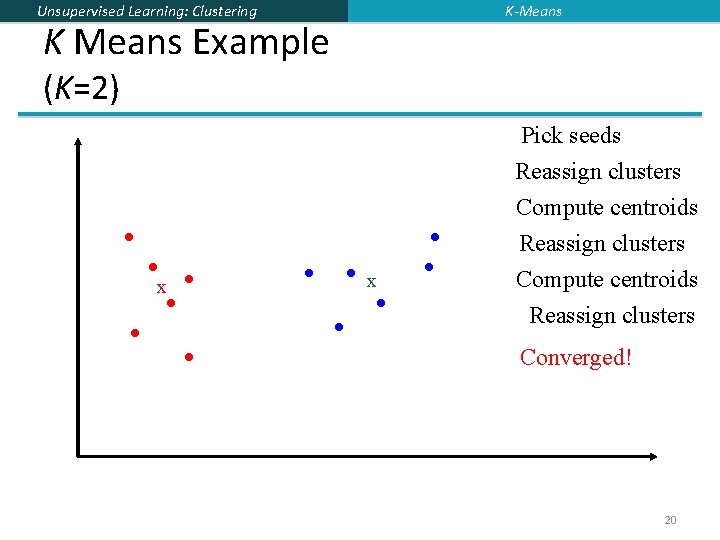 K-Means Unsupervised Learning: Clustering K Means Example (K=2) Pick seeds x x Reassign clusters