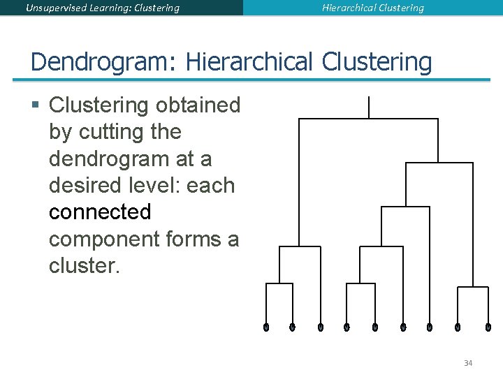 Unsupervised Learning: Clustering Hierarchical Clustering Dendrogram: Hierarchical Clustering § Clustering obtained by cutting the