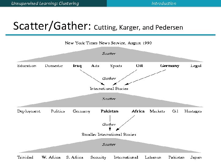 Unsupervised Learning: Clustering Introduction Scatter/Gather: Cutting, Karger, and Pedersen 8 