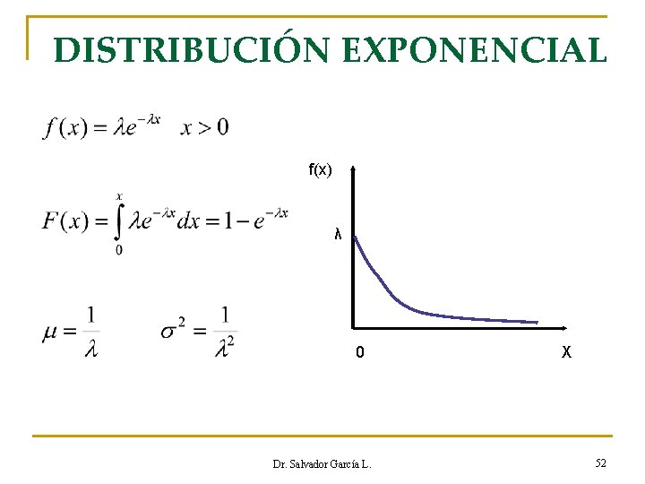 DISTRIBUCIÓN EXPONENCIAL f(x) λ 0 Dr. Salvador García L. X 52 