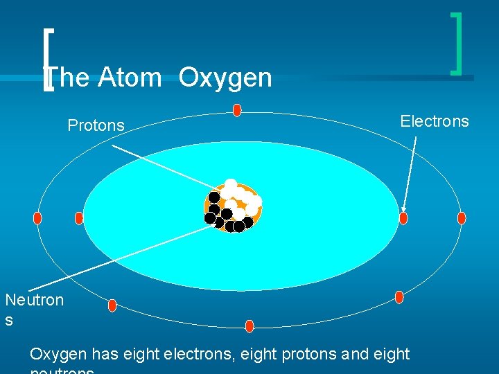 The Atom Oxygen Protons Electrons Neutron s Oxygen has eight electrons, eight protons and