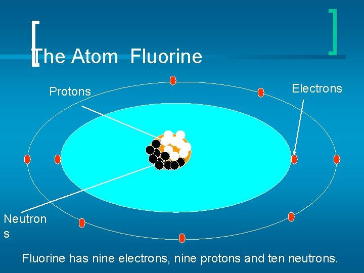 The Atom Fluorine Protons Electrons Neutron s Fluorine has nine electrons, nine protons and