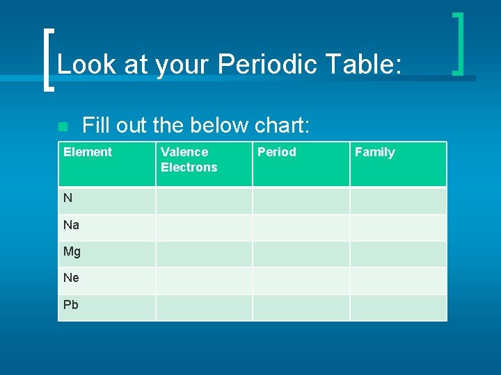 Look at your Periodic Table: n Fill out the below chart: Element N Na