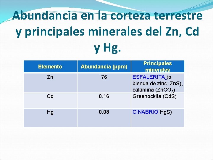 Abundancia en la corteza terrestre y principales minerales del Zn, Cd y Hg. Elemento Abundancia en la corteza terrestre y principales minerales del Zn, Cd y Hg. Elemento