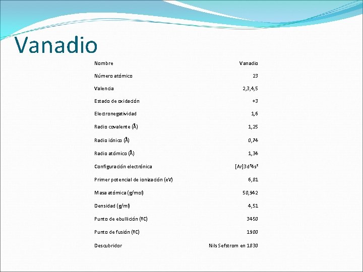 Vanadio Nombre Número atómico Valencia Vanadio 23 2, 3, 4, 5 Estado de oxidación Vanadio Nombre Número atómico Valencia Vanadio 23 2, 3, 4, 5 Estado de oxidación