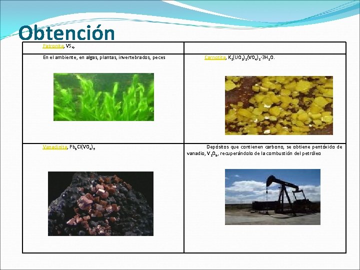 Obtención Patronita, VS 4, En el ambiente, en algas, plantas, invertebrados, peces Vanadinita, Pb Obtención Patronita, VS 4, En el ambiente, en algas, plantas, invertebrados, peces Vanadinita, Pb