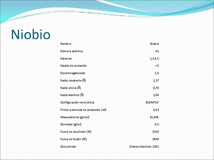 Niobio Nombre Número atómico Valencia Niobio 41 2, 3, 4, 5 Estado de oxidación Niobio Nombre Número atómico Valencia Niobio 41 2, 3, 4, 5 Estado de oxidación