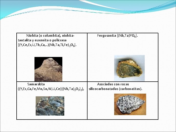 Niobita (o columbita), niobitatantalita y euxenita o policrasa [(Y, Ce, Er, U, Th, Ca, Niobita (o columbita), niobitatantalita y euxenita o policrasa [(Y, Ce, Er, U, Th, Ca,