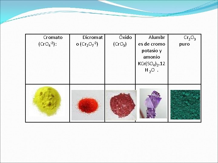 Cromato (Cr. O 4 -2): Dicromat o (Cr 2 O 7 -2) Óxido Alumbr Cromato (Cr. O 4 -2): Dicromat o (Cr 2 O 7 -2) Óxido Alumbr