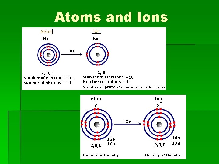 Atoms and Ions 