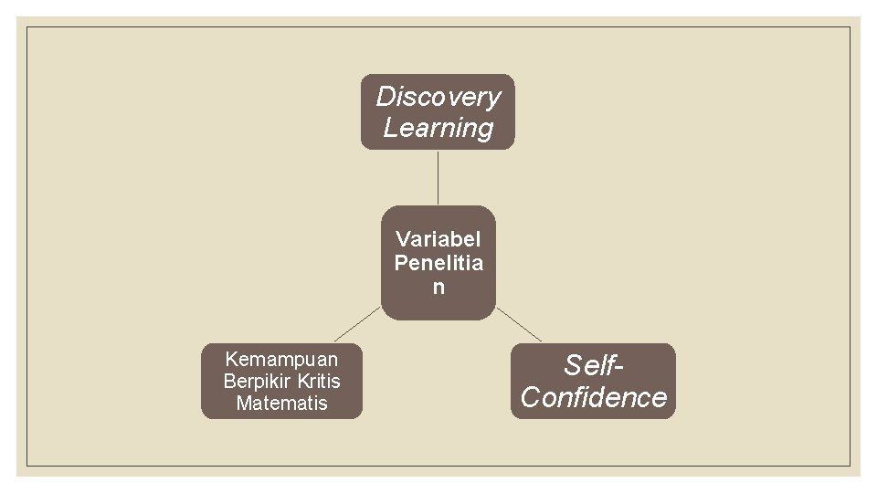 Discovery Learning Variabel Penelitia n Kemampuan Berpikir Kritis Matematis Self. Confidence 