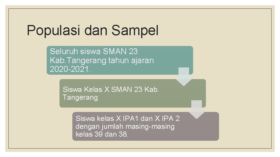 Populasi dan Sampel Seluruh siswa SMAN 23 Kab. Tangerang tahun ajaran 2020 -2021. Siswa