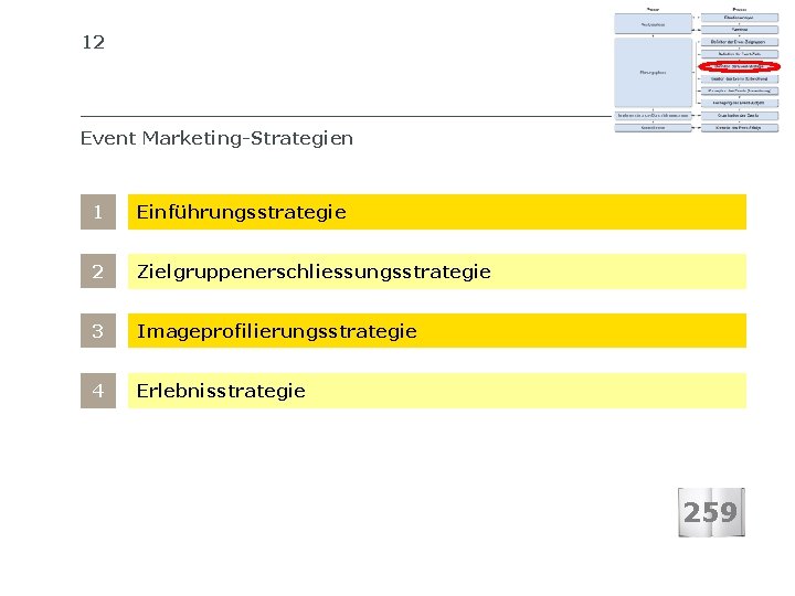 12 SIB SCHWEIZERISCHES INSTITUT FÜR BETRIEBSÖKONOMIE Event Marketing-Strategien 1 Einführungsstrategie 2 Zielgruppenerschliessungsstrategie 3 Imageprofilierungsstrategie