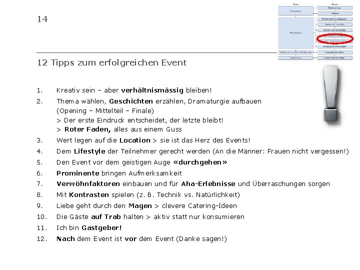 14 SIB SCHWEIZERISCHES INSTITUT FÜR BETRIEBSÖKONOMIE 12 Tipps zum erfolgreichen Event 1. Kreativ sein