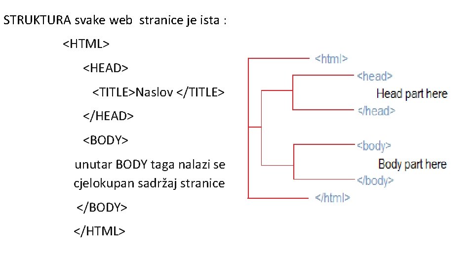 STRUKTURA svake web stranice je ista : <HTML> <HEAD> <TITLE>Naslov </TITLE> </HEAD> <BODY> unutar