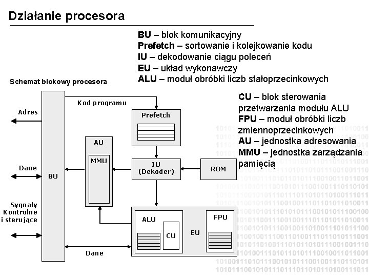 Działanie procesora Schemat blokowy procesora BU – blok komunikacyjny Prefetch – sortowanie i kolejkowanie
