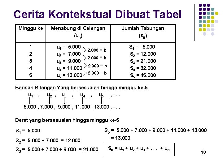 Cerita Kontekstual Dibuat Tabel Minggu ke 1 2 3 4 5 Menabung di Celengan