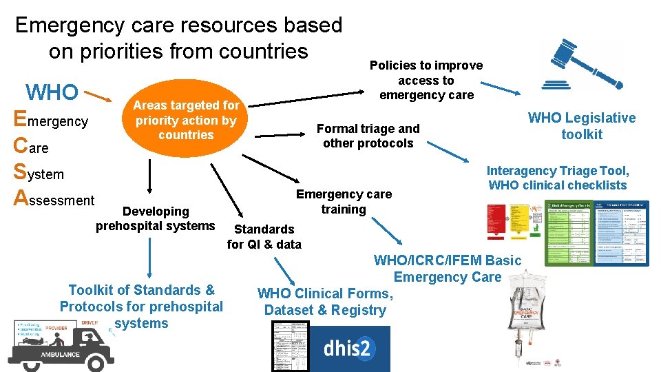 Emergency care resources based Shared challenges across countries on priorities from countries WHO Emergency