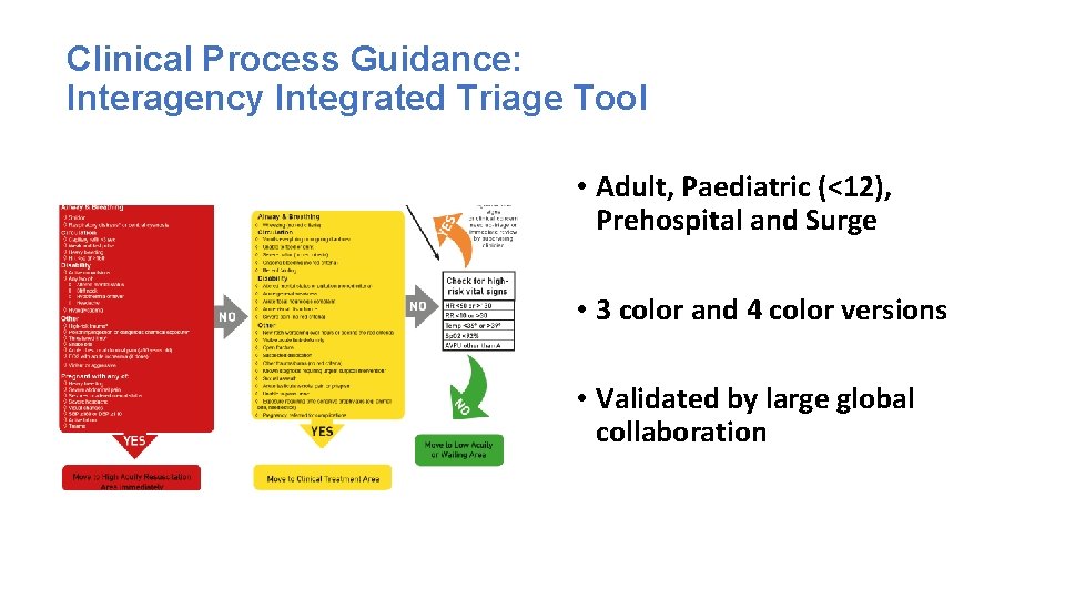 Clinical Process Guidance: Interagency Integrated Triage Tool • Adult, Paediatric (<12), Prehospital and Surge
