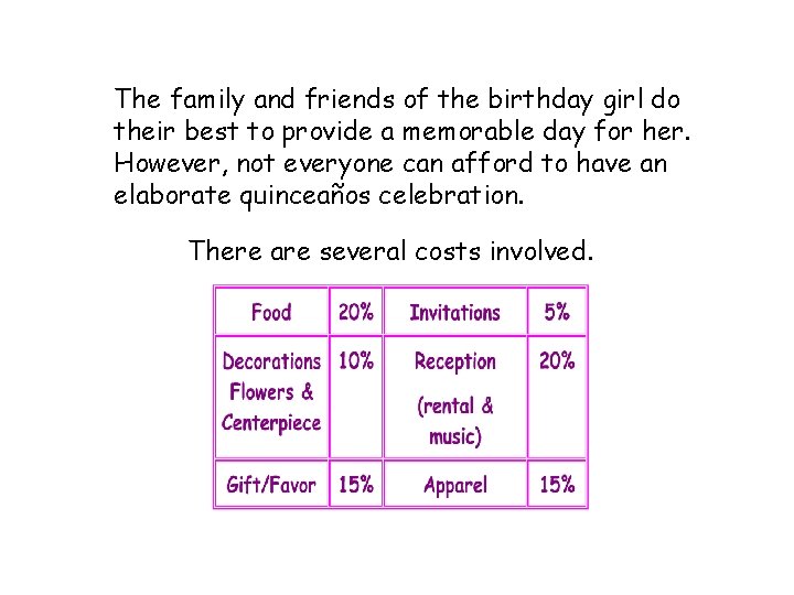 The family and friends of the birthday girl do their best to provide a