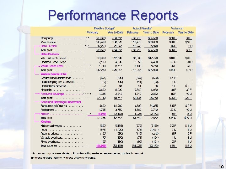 Performance Reports 10 