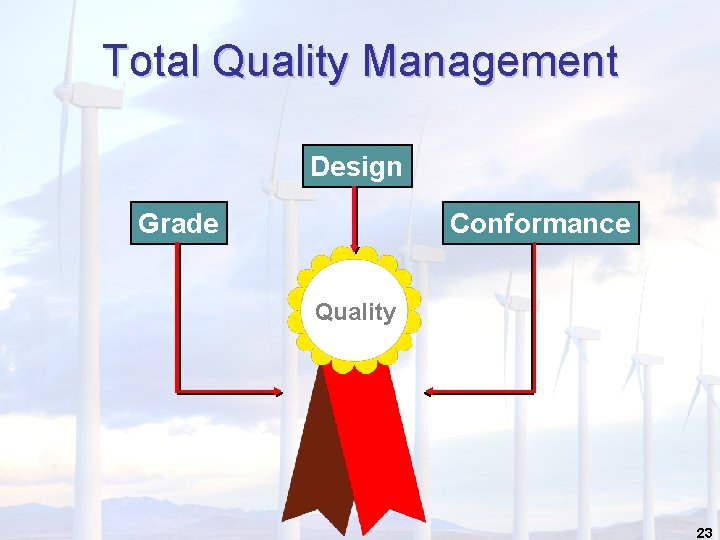 Total Quality Management Design Grade Conformance Quality 23 