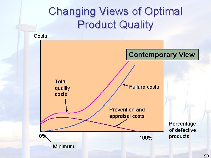 Changing Views of Optimal Product Quality Costs Contemporary View Total quality costs Failure costs