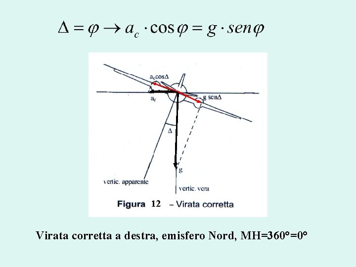 12 Virata corretta a destra, emisfero Nord, MH=360°=0° 