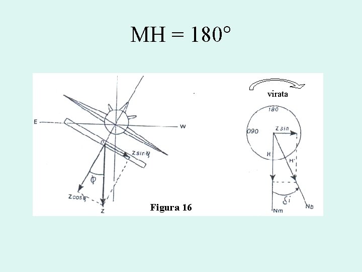 MH = 180° virata Figura 16 