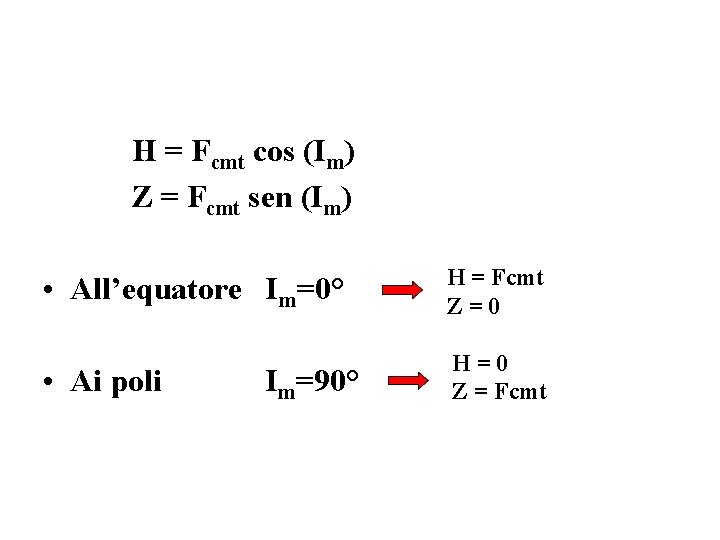 H = Fcmt cos (Im) Z = Fcmt sen (Im) • All’equatore Im=0° H