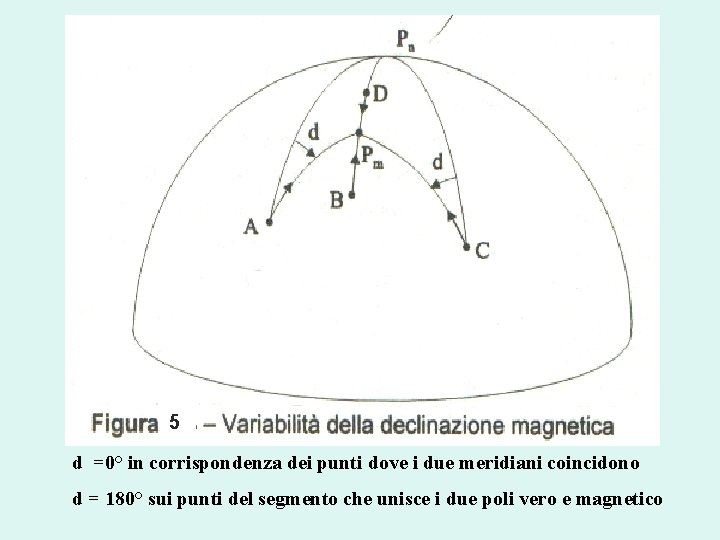 5 d =0° in corrispondenza dei punti dove i due meridiani coincidono d =